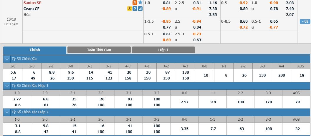 santos-vs-ceara-chu-nha-ap-dao-05h15-ngay-18-10-giai-vdqg-brazil-brazil-serie-a-2