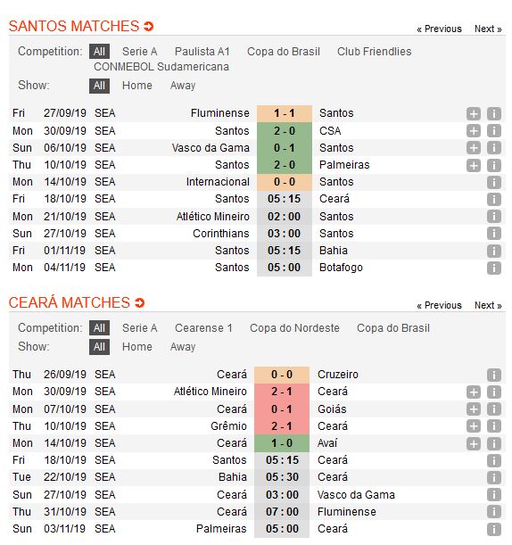 santos-vs-ceara-chu-nha-ap-dao-05h15-ngay-18-10-giai-vdqg-brazil-brazil-serie-a-4