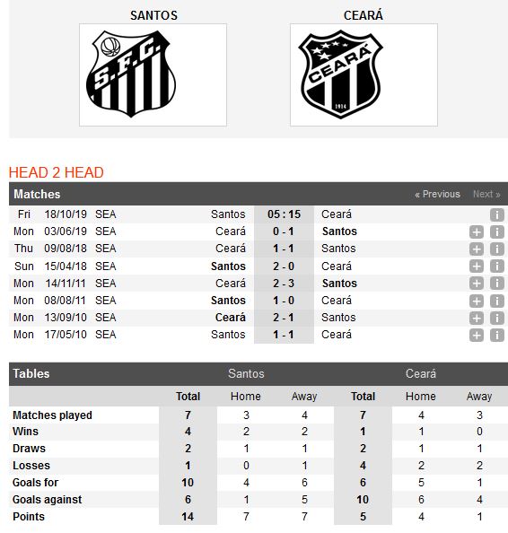 santos-vs-ceara-chu-nha-ap-dao-05h15-ngay-18-10-giai-vdqg-brazil-brazil-serie-a-5