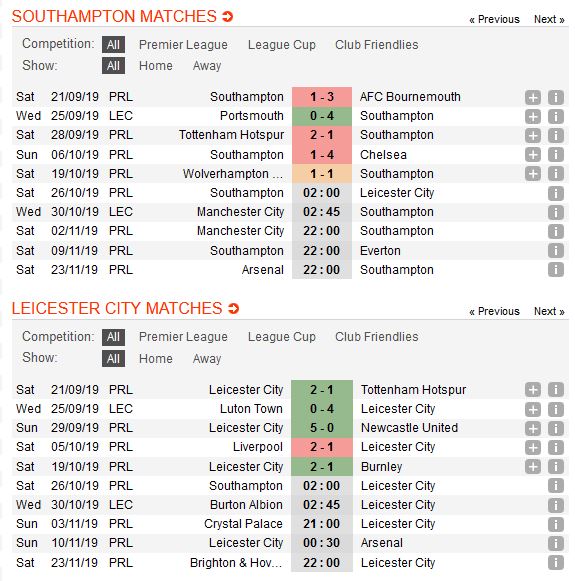 southampton-vs-leicester-khach-lan-chu-02h00-ngay-26-10-ngoai-hang-anh-premier-league-4