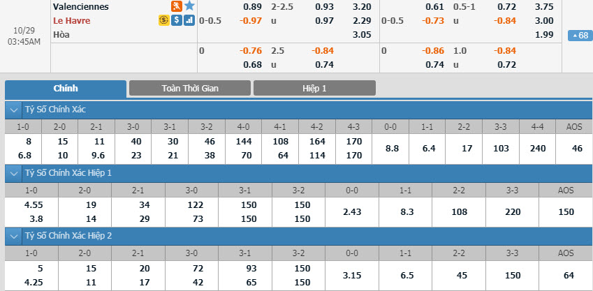 valenciennes-vs-le-havre-02h45-ngay-29-10-1