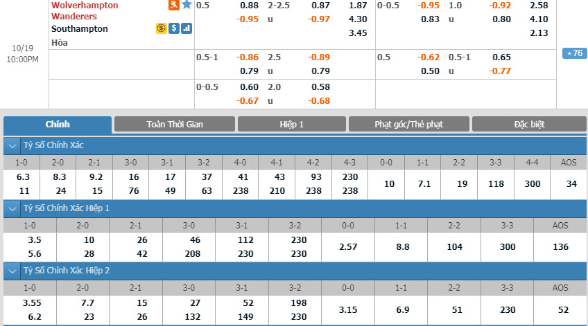 wolves-vs-southampton-21h00-ngay-19-10-1