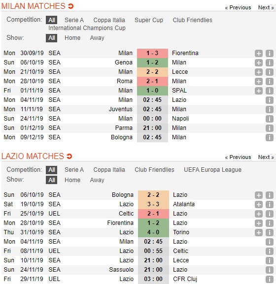 AC-Milan-vs-Lazio-Khach-dang-tin-02h45-ngay-04-11-VDQG-Italia-Serie-A-3