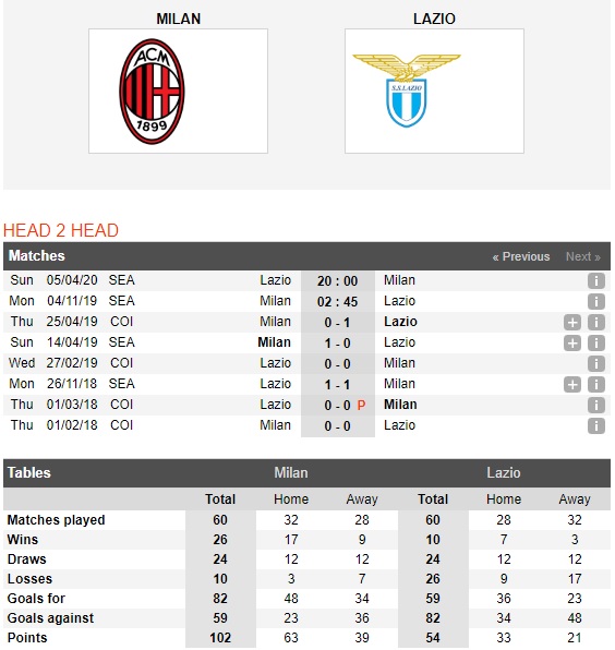 AC-Milan-vs-Lazio-Khach-dang-tin-02h45-ngay-04-11-VDQG-Italia-Serie-A