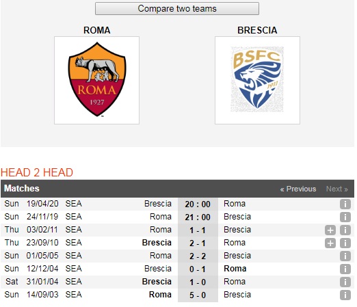 AS-Roma-vs-Brescia-Tro-lai-top-4-21h00-ngay-25-11-Giai-VDQG-Italia-Serie-A-6