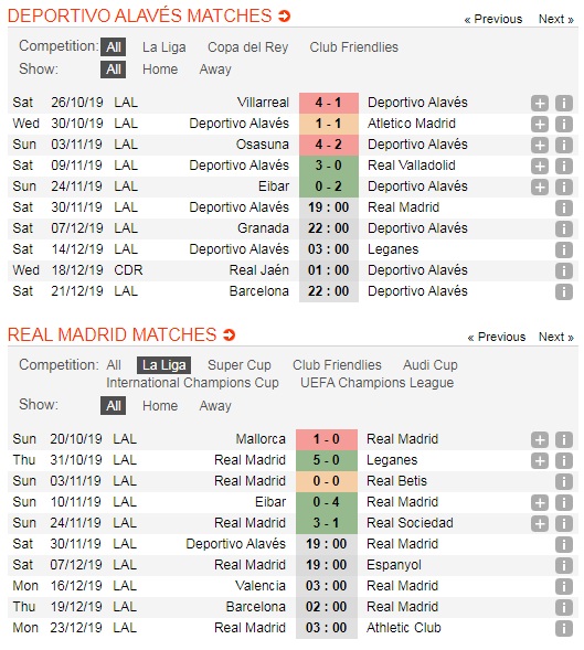 Alaves-vs-Real-Madrid-Tam-chiem-ngoi-dau-19h00-ngay-30-11-Giai-VDQG-Tay-Ban-Nha-La-Liga-5