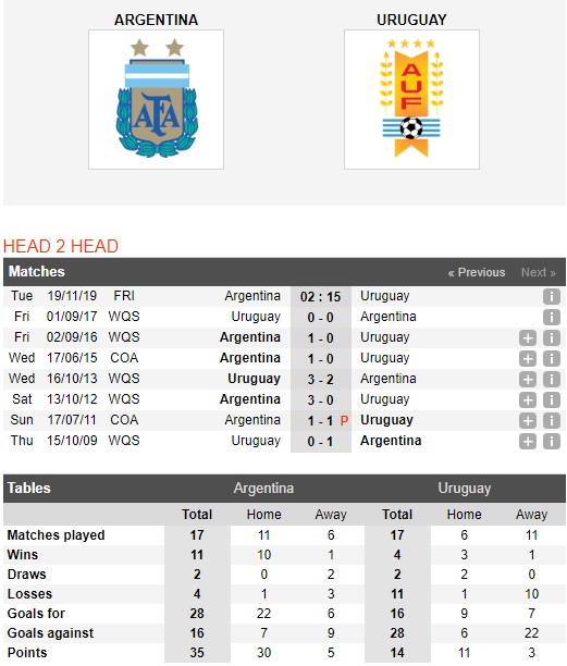 Argentina-vs-Uruguay-Tiep-da-hung-phan-02h15-ngay-19-11-Giao-huu-quoc-te-International-Friendlies-1