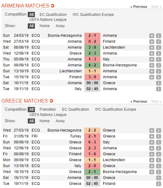 Armenia-vs-Hy-Lap-Khach-het-dong-luc-00h00-ngay-16-11-Vong-loai-Euro-2020-Euro-2020-Qualifiers-4