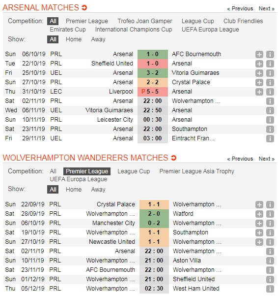 Arsenal-vs-Wolverhampton-Phao-no-vang-troi-22h00-ngay-2-11-Giai-ngoai-hang-Anh-Premier-League-5