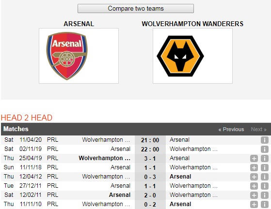 Arsenal-vs-Wolverhampton-Phao-no-vang-troi-22h00-ngay-2-11-Giai-ngoai-hang-Anh-Premier-League-6