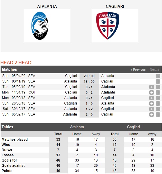 Atalanta-vs-Cagliari-Giu-vung-top-3-18h30-ngay-03-11-VDQG-Italia-Serie-A
