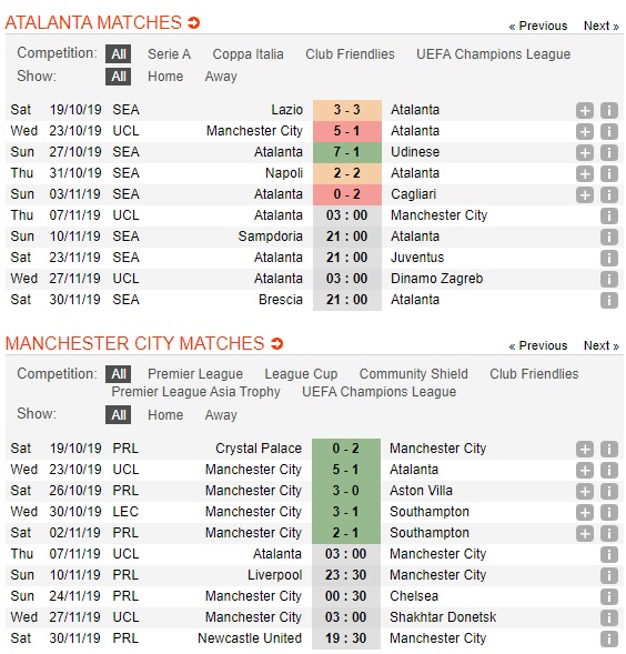 Atalanta-vs-Man-City-Kho-can-Man-xanh-03h00-ngay-07-11-Cup-C1-chau-Au-Champions-League-2