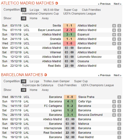 Atletico-Madrid-vs-Barcelona-Diem-tua-san-nha-03h00-ngay-02-12-VDQG-Tay-Ban-Nha-La-Liga-1