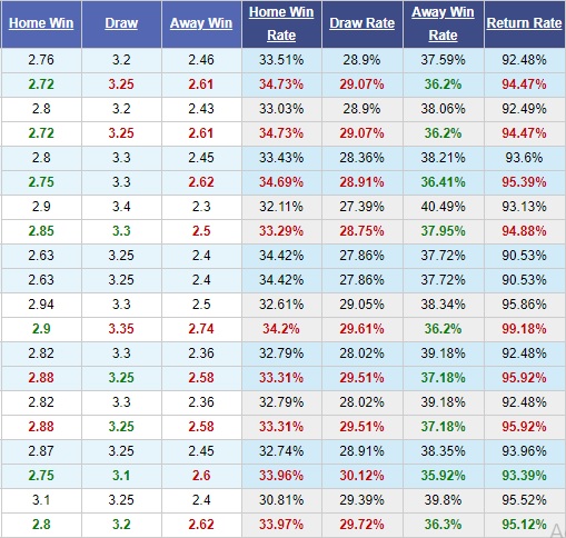 Atletico-Madrid-vs-Barcelona-Diem-tua-san-nha-03h00-ngay-02-12-VDQG-Tay-Ban-Nha-La-Liga-4