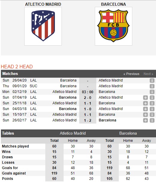 Atletico-Madrid-vs-Barcelona-Diem-tua-san-nha-03h00-ngay-02-12-VDQG-Tay-Ban-Nha-La-Liga