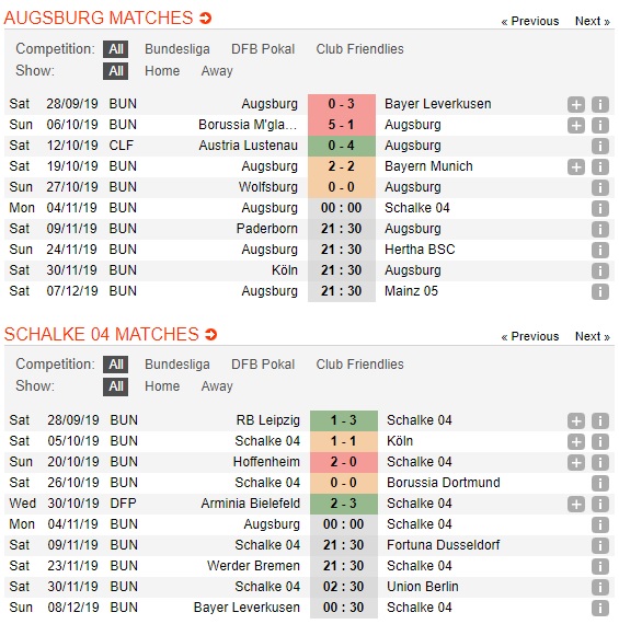 Augsburg-vs-Schalke-04-Hoang-de-tro-lai-00h00-ngay-04-11-VDQG-Duc-Bundesliga-1