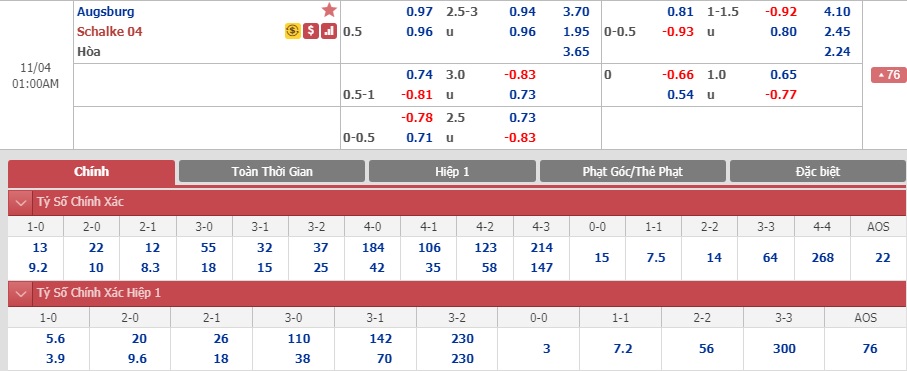 Augsburg-vs-Schalke-04-Hoang-de-tro-lai-00h00-ngay-04-11-VDQG-Duc-Bundesliga-5