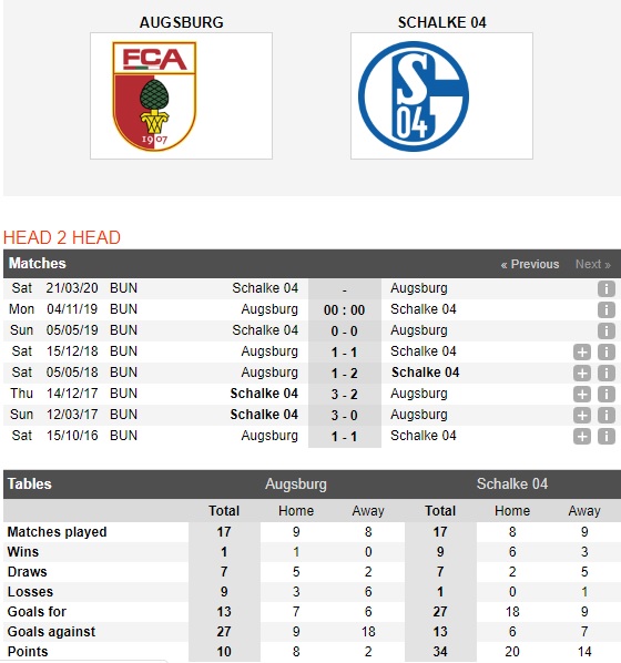 Augsburg-vs-Schalke-04-Hoang-de-tro-lai-00h00-ngay-04-11-VDQG-Duc-Bundesliga