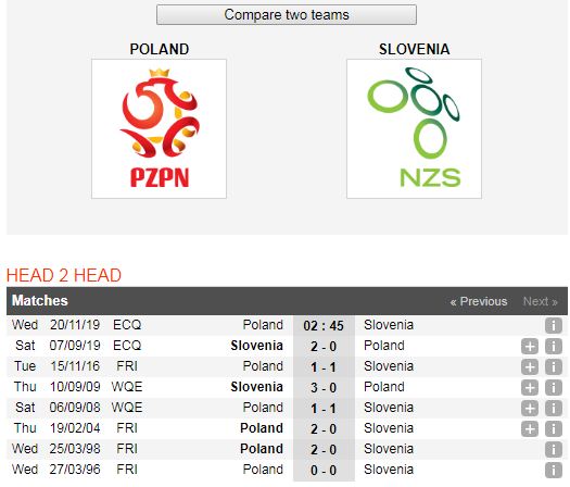 Ba-Lan-vs-Slovenia-Loi-the-san-nha-02h45-ngay-20-11-Vong-loai-Euro-2020-6