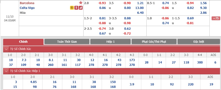 Barcelona-vs-Celta-Vigo-Ga-khong-lo-trut-gian-03h00-ngay-10-11-VDQG-Tay-Ban-Nha-La-Liga-4