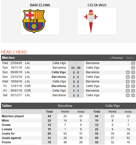 Barcelona-vs-Celta-Vigo-Ga-khong-lo-trut-gian-03h00-ngay-10-11-VDQG-Tay-Ban-Nha-La-Liga