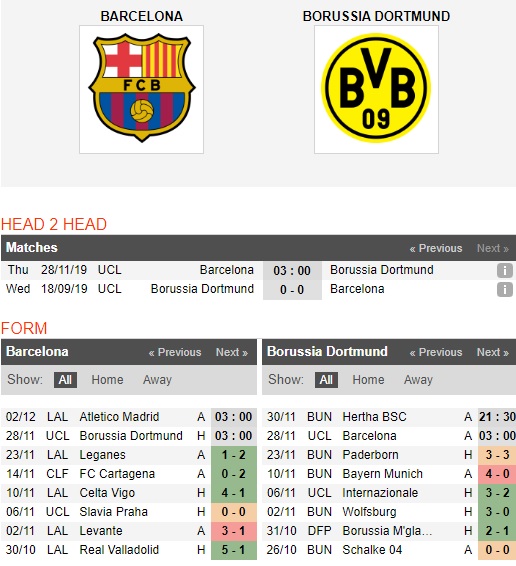 Barcelona-vs-Dortmund-Ve-trong-tay-chu-nha-03h00-ngay-10-11-Cup-C1-chau-Au-Champions-League-1