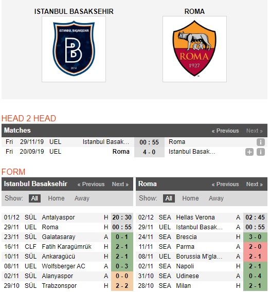 Basaksehir-vs-AS-Roma-Giang-bay-bat-Soi-00h55-ngay-29-11-Cup-C2-chau-Au-Europa-League-2
