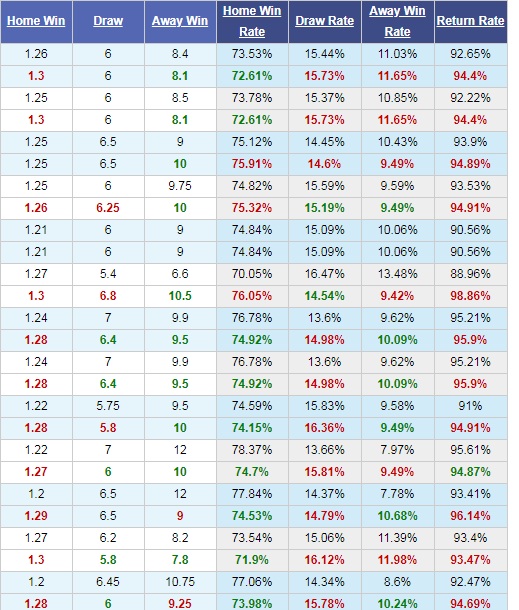 Bayern-Munich-vs-Bayer-Leverkusen-Tro-lai-ngoi-dau-00h30-ngay-01-12-Giai-VDQG-Duc-Bundesliga-4