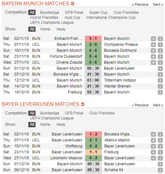 Bayern-Munich-vs-Bayer-Leverkusen-Tro-lai-ngoi-dau-00h30-ngay-01-12-Giai-VDQG-Duc-Bundesliga-5