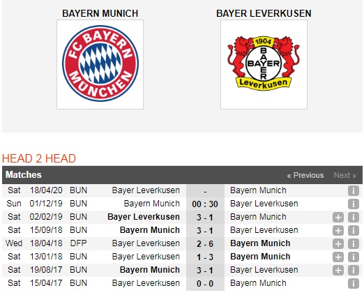 Bayern-Munich-vs-Bayer-Leverkusen-Tro-lai-ngoi-dau-00h30-ngay-01-12-Giai-VDQG-Duc-Bundesliga-6