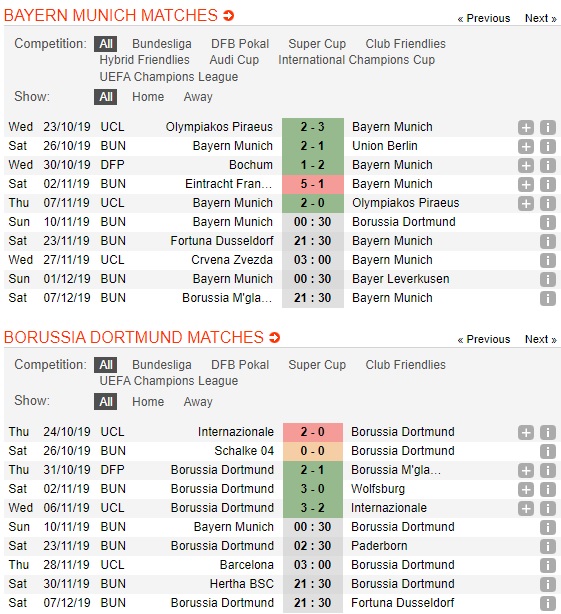 Bayern-Munich-vs-Dortmund-Hum-xam-cat-tieng-gam-00h30-ngay-10-11-VDQG-Duc-Bundesliga-1