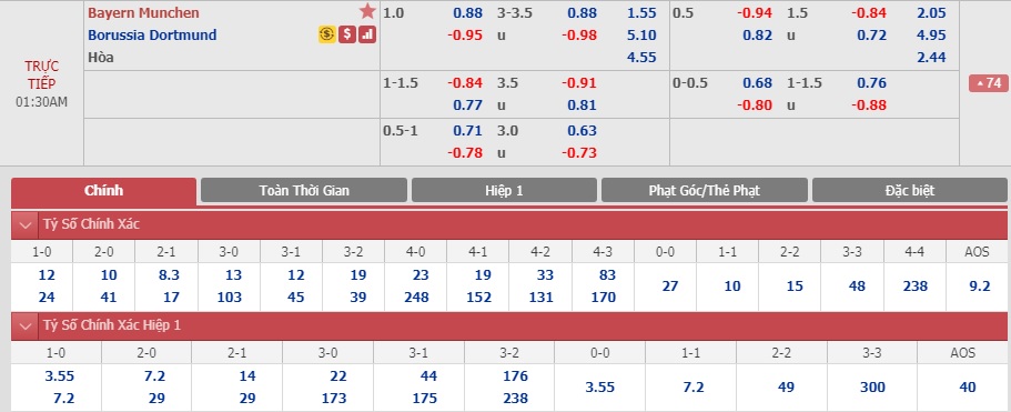 Bayern-Munich-vs-Dortmund-Hum-xam-cat-tieng-gam-00h30-ngay-10-11-VDQG-Duc-Bundesliga-4