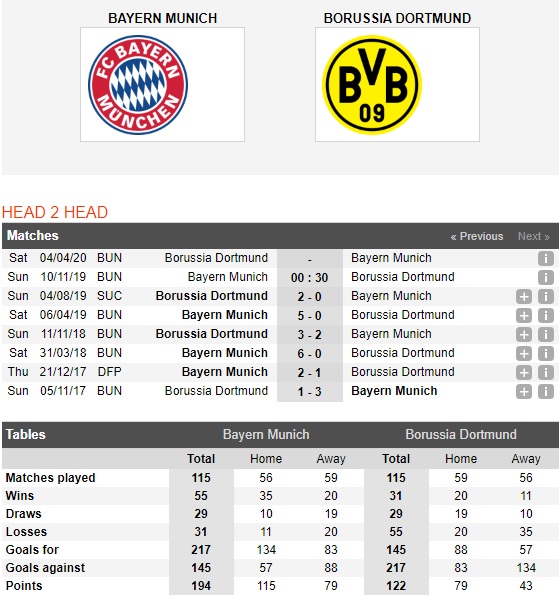 Bayern-Munich-vs-Dortmund-Hum-xam-cat-tieng-gam-00h30-ngay-10-11-VDQG-Duc-Bundesliga