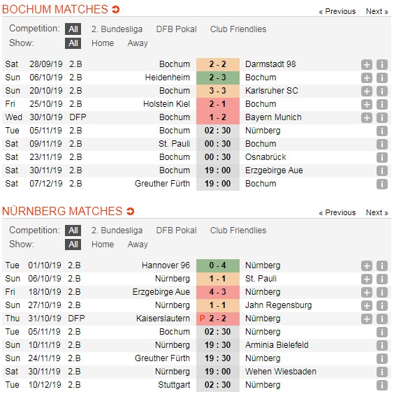 Bochum-vs-Nurnberg-Loi-the-san-nha-02h30-ngay-5-11-Giai-hang-hai-Duc-Bundesliga-II-5