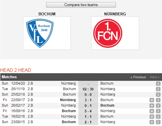 Bochum-vs-Nurnberg-Loi-the-san-nha-02h30-ngay-5-11-Giai-hang-hai-Duc-Bundesliga-II-6