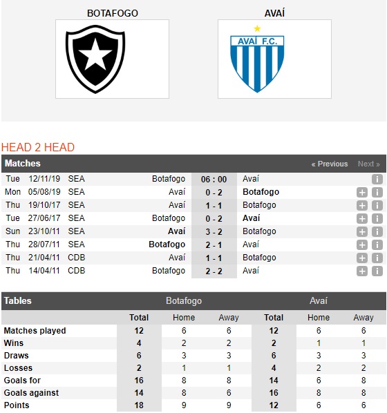Botafogo-vs-Avai-Bat-nat-tan-binh-06h00-ngay-12-11-VDQG-Brazil-Brazil-Serie-A-1
