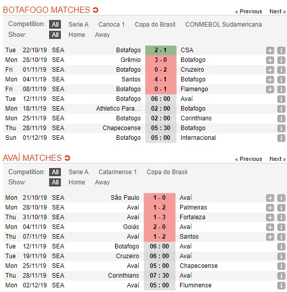 Botafogo-vs-Avai-Bat-nat-tan-binh-06h00-ngay-12-11-VDQG-Brazil-Brazil-Serie-A-3