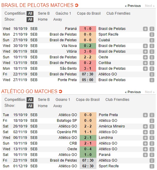 Brasil-de-Pelotas-vs-Atletico-Goianiense-Vi-tam-ve-thang-hang-07h30-ngay-22-11-Hang-2-Brazil-Brazil-Serie-B-5