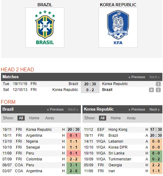 Brazil-vs-Han-Quoc-Dieu-Samba-kem-vui-20h30-ngay-19-11-Giao-huu-quoc-te-International-Friendlies