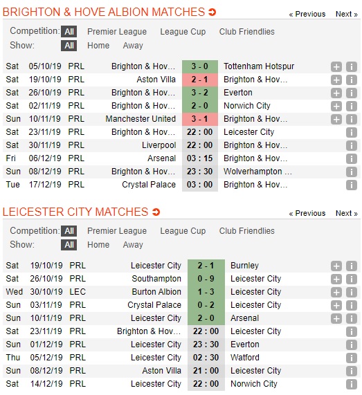 Brighton-vs-Leicester-City-Kho-can-Bay-cao-22h00-ngay-23-11-Ngoai-hang-Anh-Premier-League-3