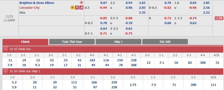 Brighton-vs-Leicester-City-Kho-can-Bay-cao-22h00-ngay-23-11-Ngoai-hang-Anh-Premier-League-5