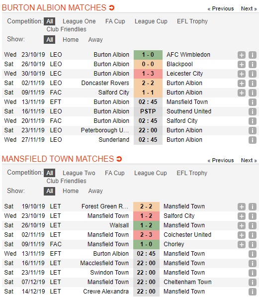 Burton-Albion-vs-Mansfield-Town-Chenh-lech-dang-cap-02h45-ngay-13-11-Cup-Son-Johnstones-EFL-League-Trophy-7