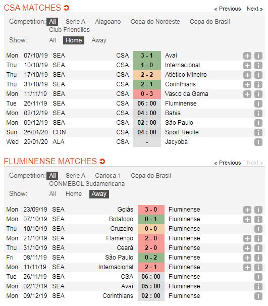 CSA-vs-Fluminense-Thap-len-hi-vong-tru-hang-06h00-ngay-26-11-Giai-VDQG-Brazil-Brazil-Serie-A-5