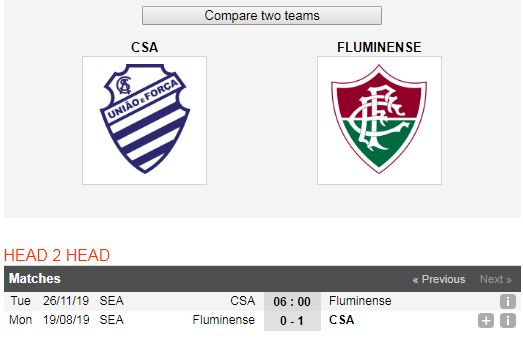 CSA-vs-Fluminense-Thap-len-hi-vong-tru-hang-06h00-ngay-26-11-Giai-VDQG-Brazil-Brazil-Serie-A-6