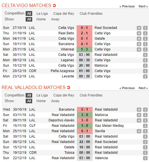 Celta-Vigo-vs-Valladolid-Diem-tua-Bailados-03h00-ngay-30-11-VDQG-Tay-Ban-Nha-La-Liga-2