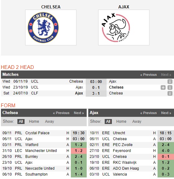 Chelsea-vs-Ajax-Khach-kho-luong-03h00-ngay-06-11-Cup-C1-chau-Au-Champions-League-1