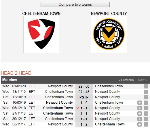 Cheltenham-Town-vs-Newport-County-Loi-the-san-nha-02h45-ngay-13-11-English-Football-League-Trophy-6