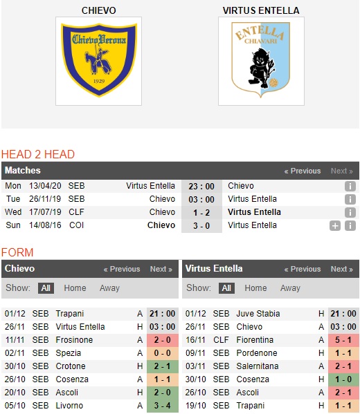 Chievo-vs-Virtus-Entella-Chenh-lech-dang-cap-03h00-ngay-26-11-Hang-2-Italia-Serie-B-1