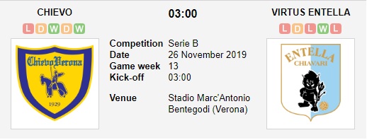 Chievo-vs-Virtus-Entella-Chenh-lech-dang-cap-03h00-ngay-26-11-Hang-2-Italia-Serie-B-2