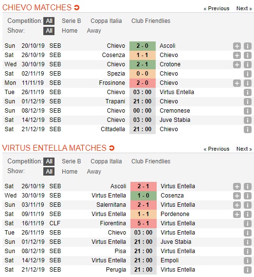 Chievo-vs-Virtus-Entella-Chenh-lech-dang-cap-03h00-ngay-26-11-Hang-2-Italia-Serie-B-3